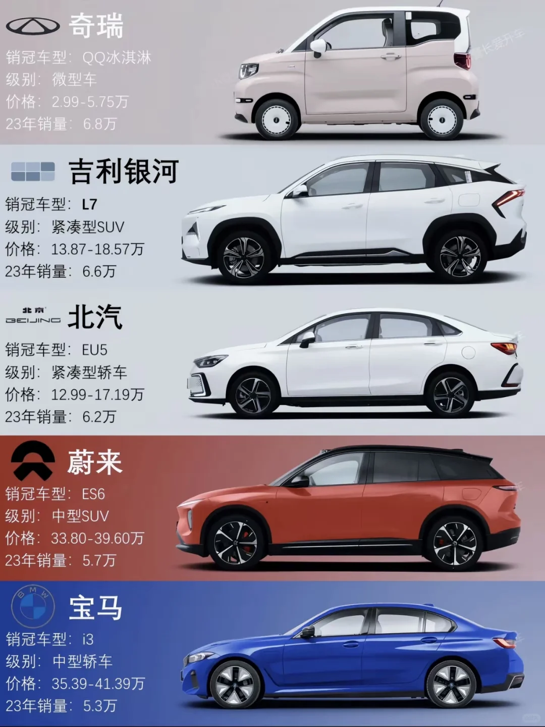 新能源销冠车型销量一览表