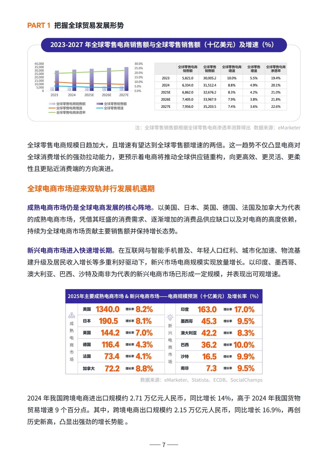 电商供应链发展报告来了?