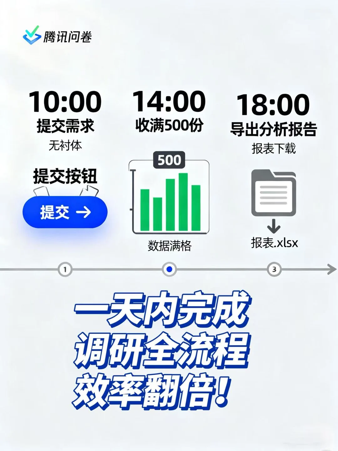 调研急单救星!8小时搞定千份有效数据⚡