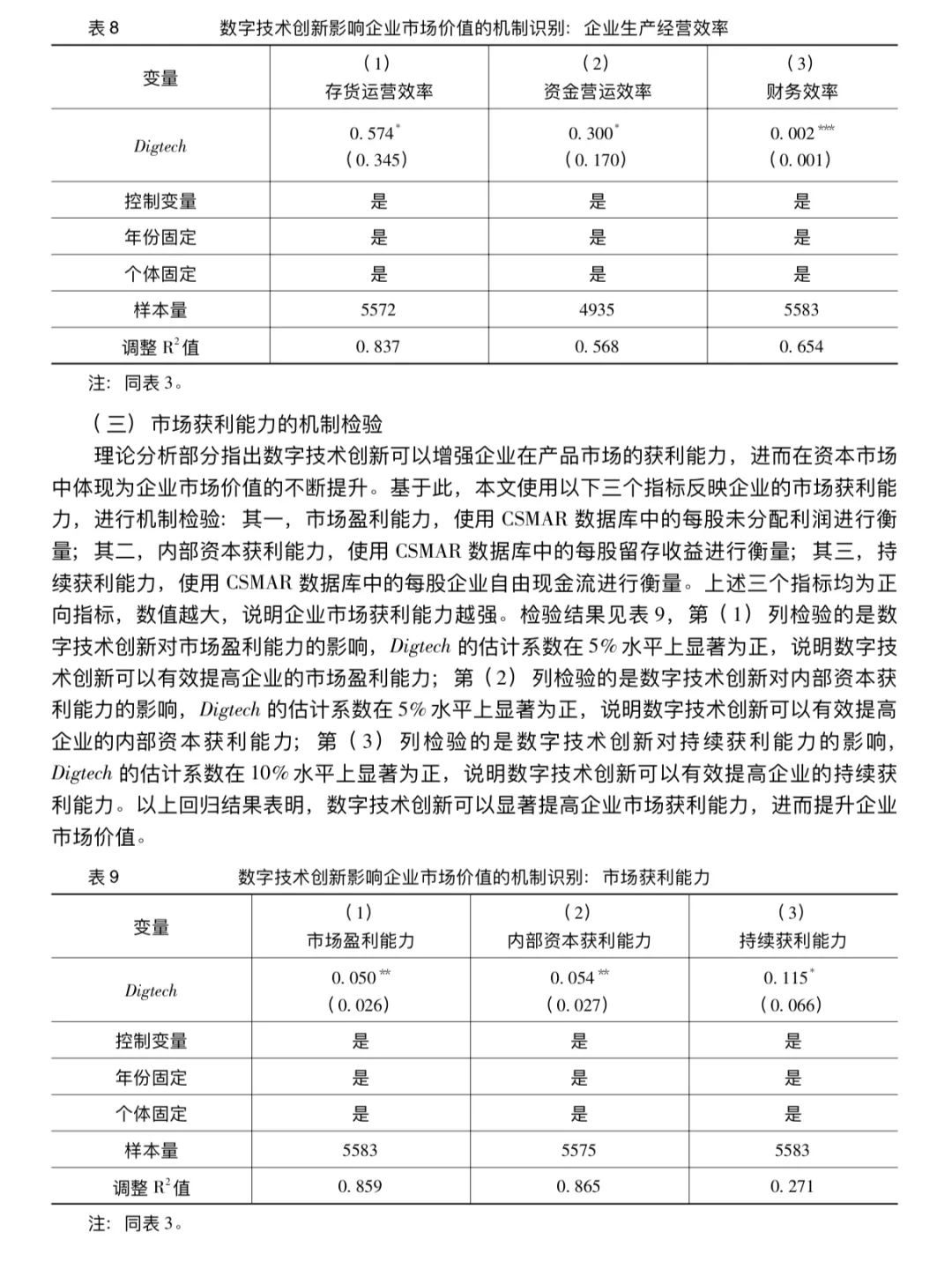 数字技术创新对企业市场价值的影响研究