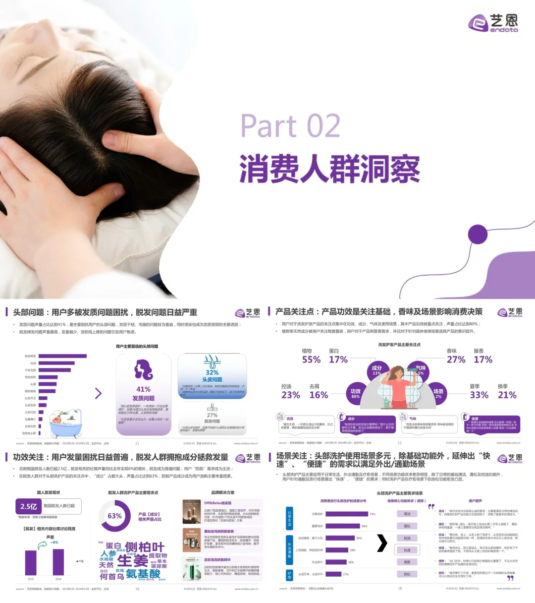 ?营销干货| 2025洗护市场大揭秘!
