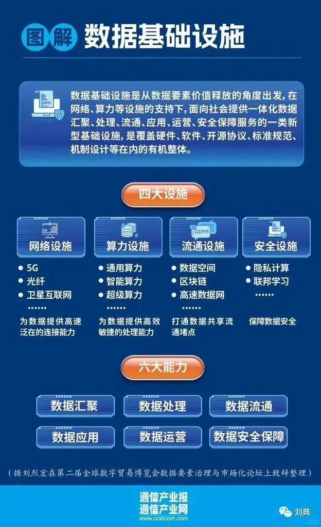 国家数据局发布2025数字经济路线图