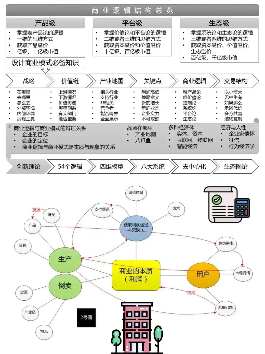 toB还是toC的底层商业逻辑，终于分的清楚了