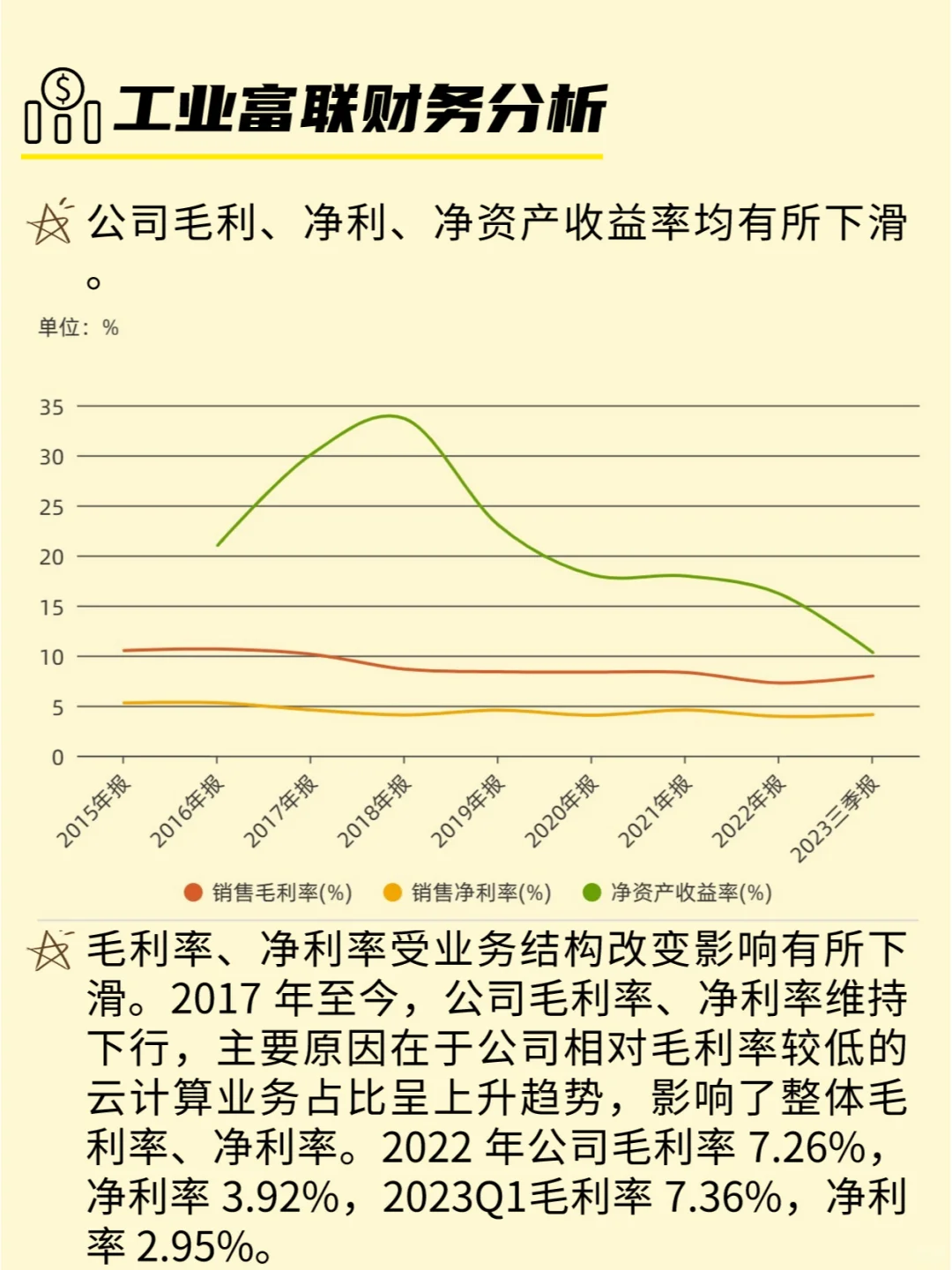 每天吃透一家上市公司 ｜ No10 工业富联