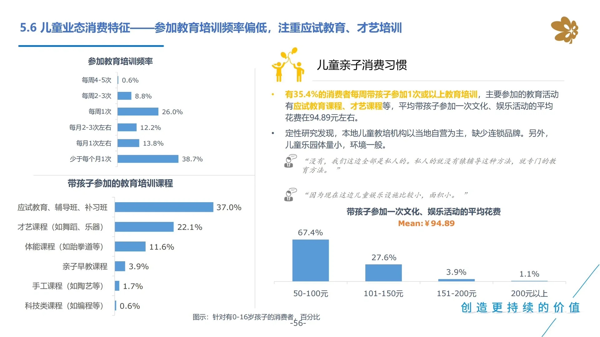 重庆爱情海购物公园市场调研及定位报告