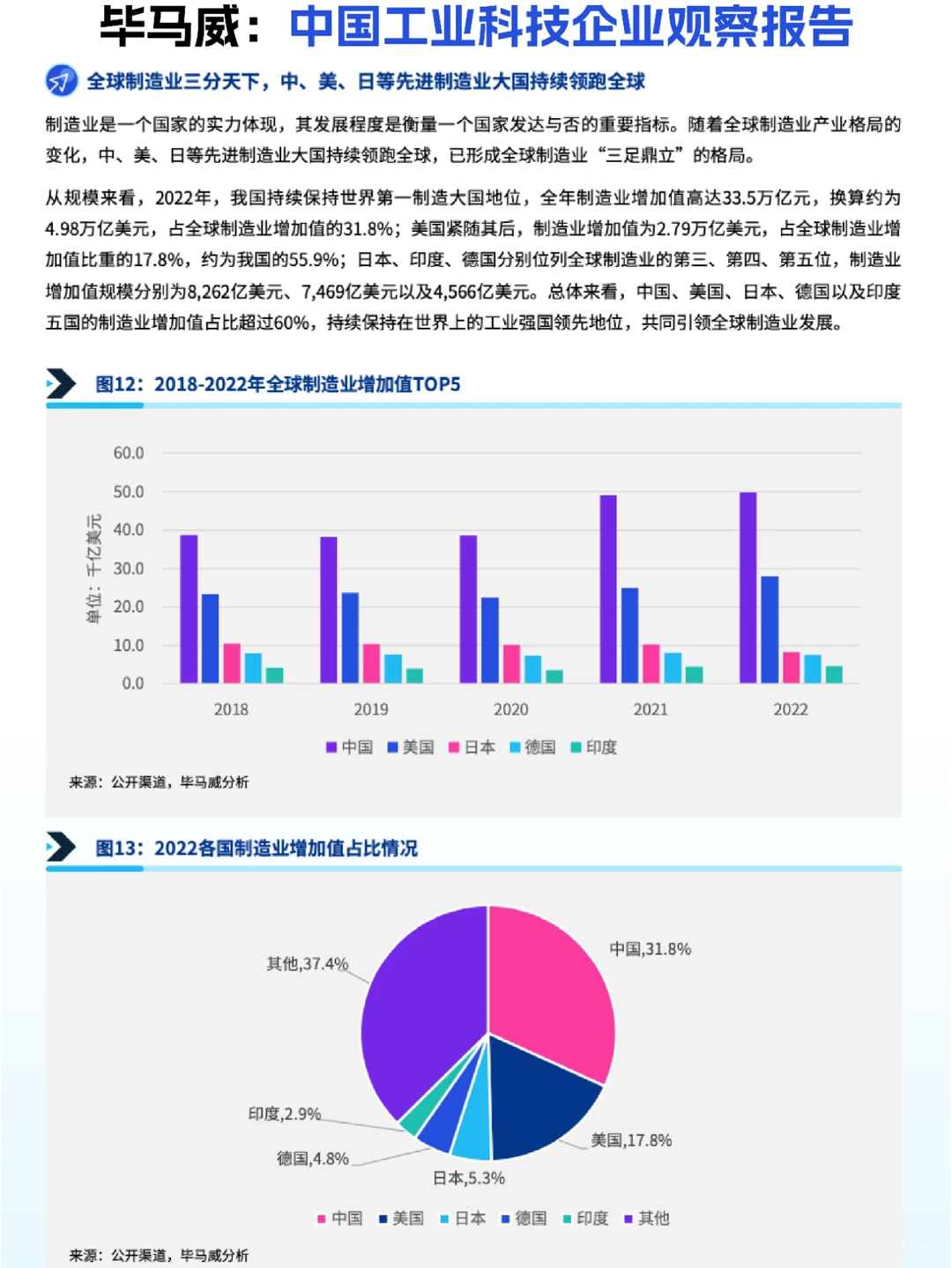 ⚒️工业科技:2023中国工业科技企业观察