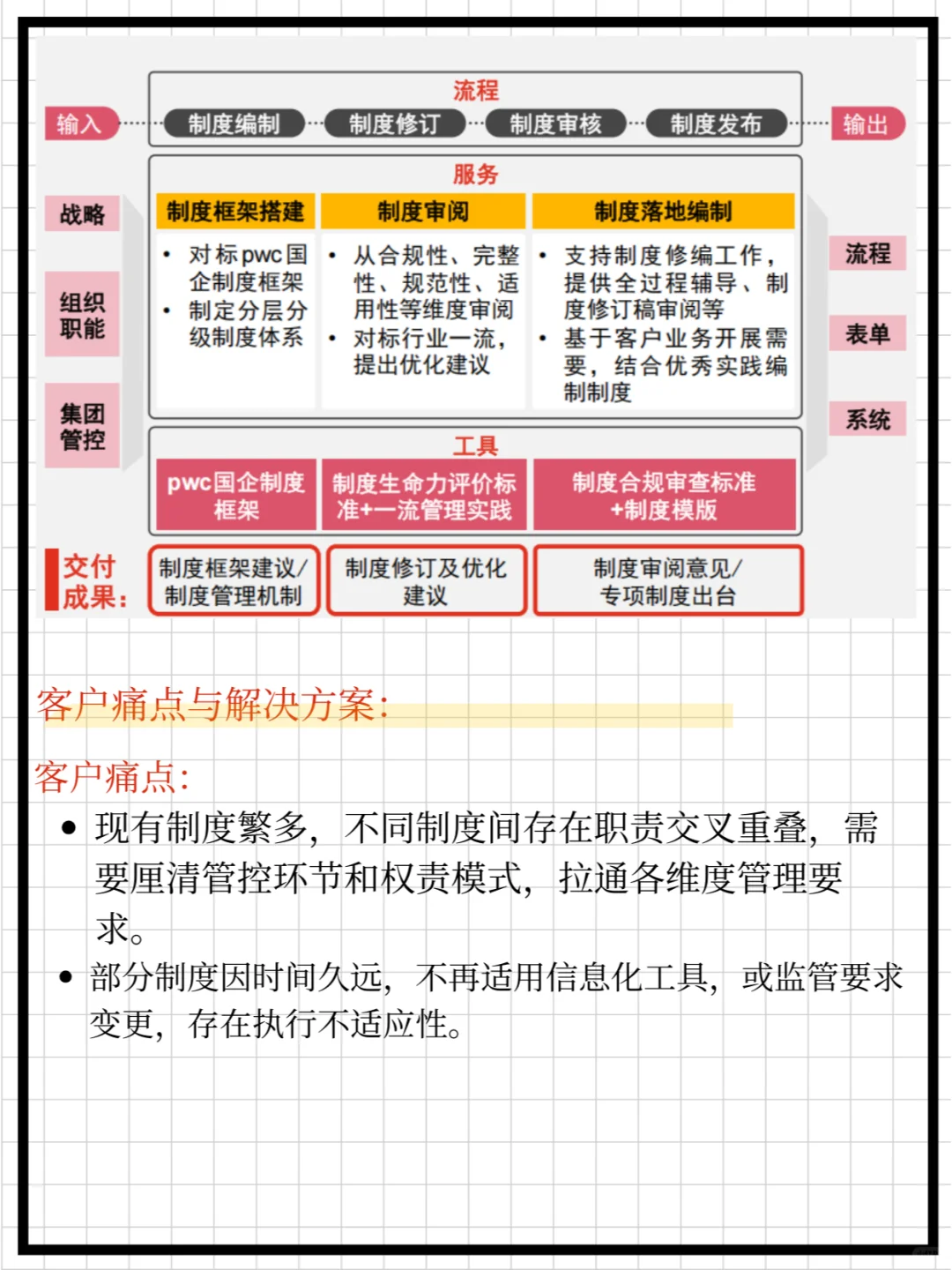 国企做好制度优化的路径