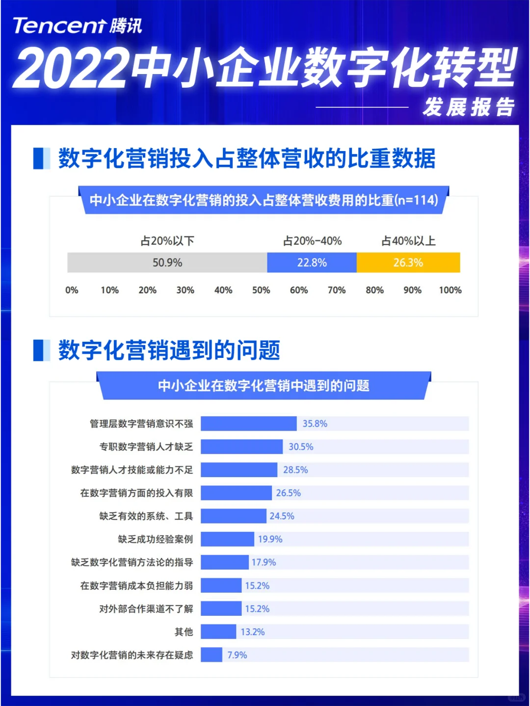 腾讯2022中小企业数字化转型发展报告