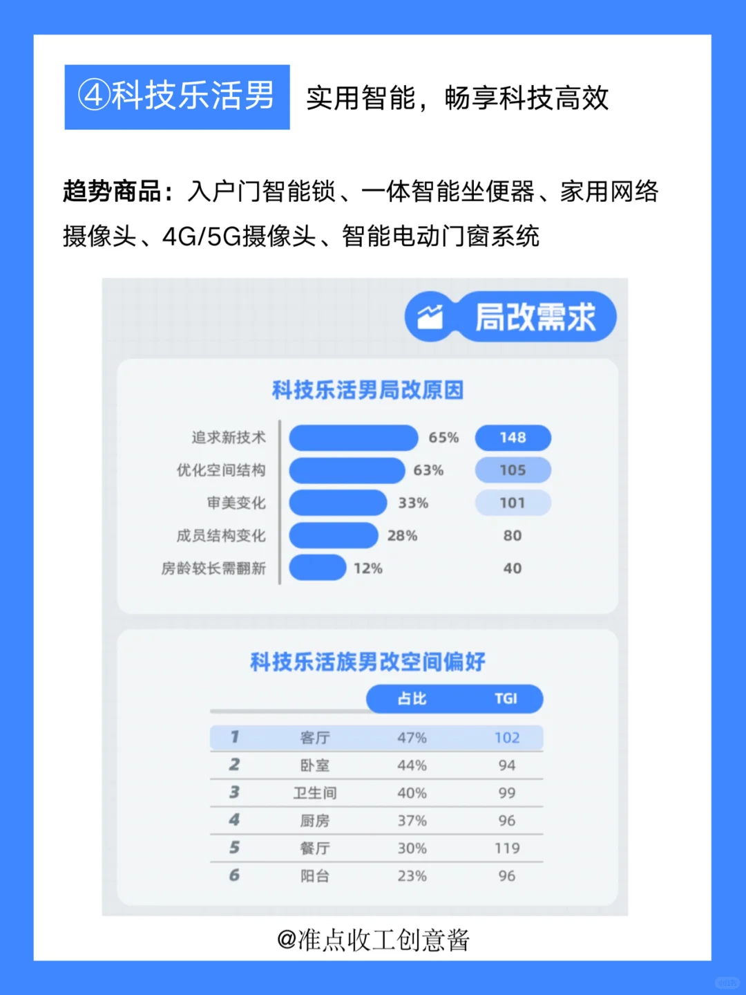 家居市场爆发新机会❓六大人群洞察get✔️