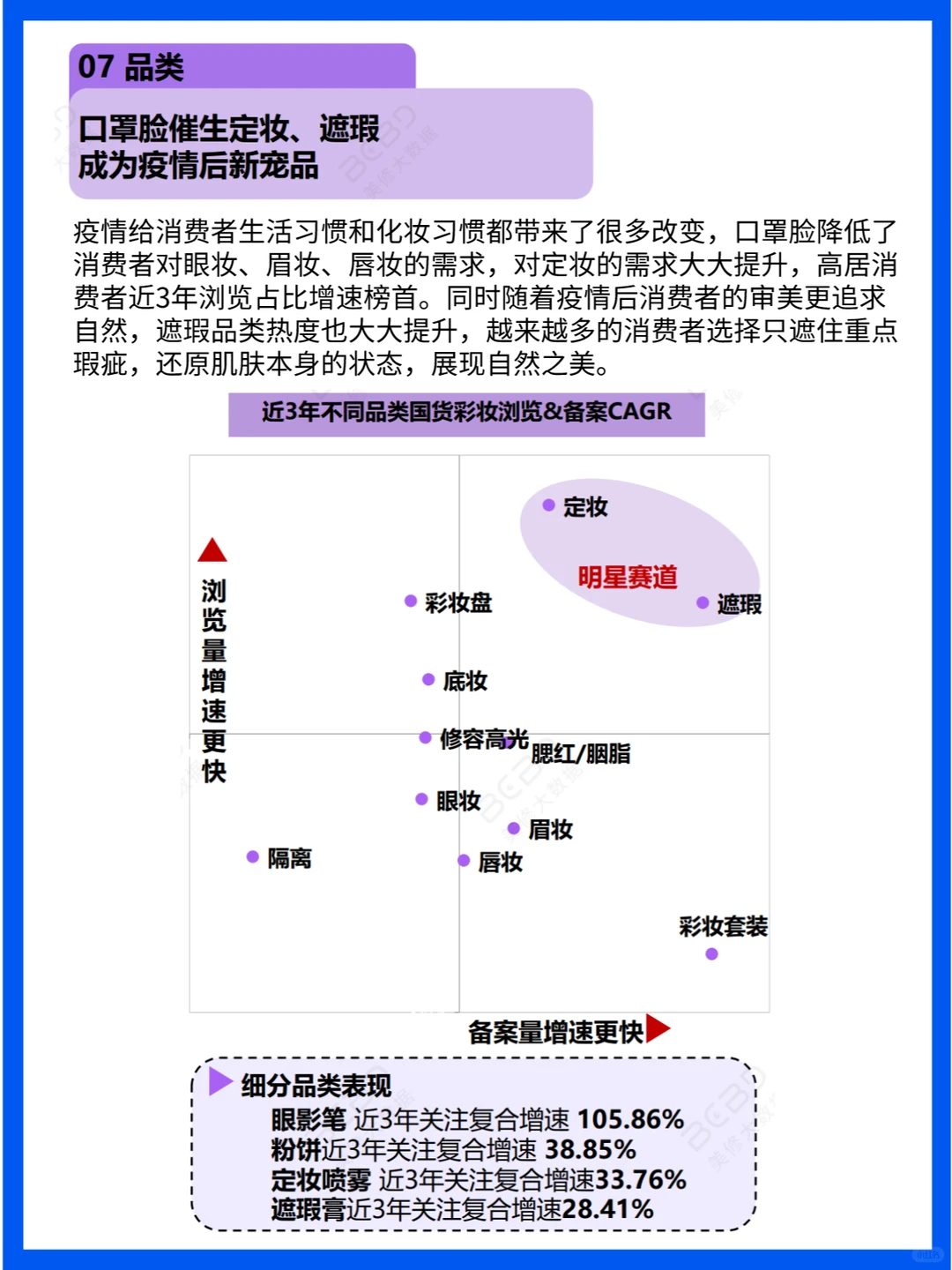 2023年疫情后国货彩妆十大趋势?