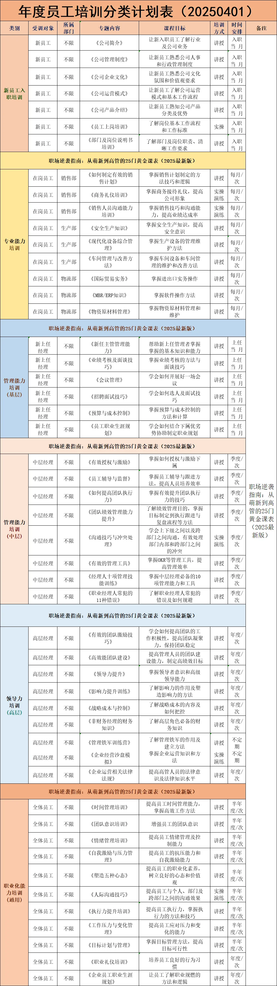 2025年度员工成长加速计划方案-员工培训