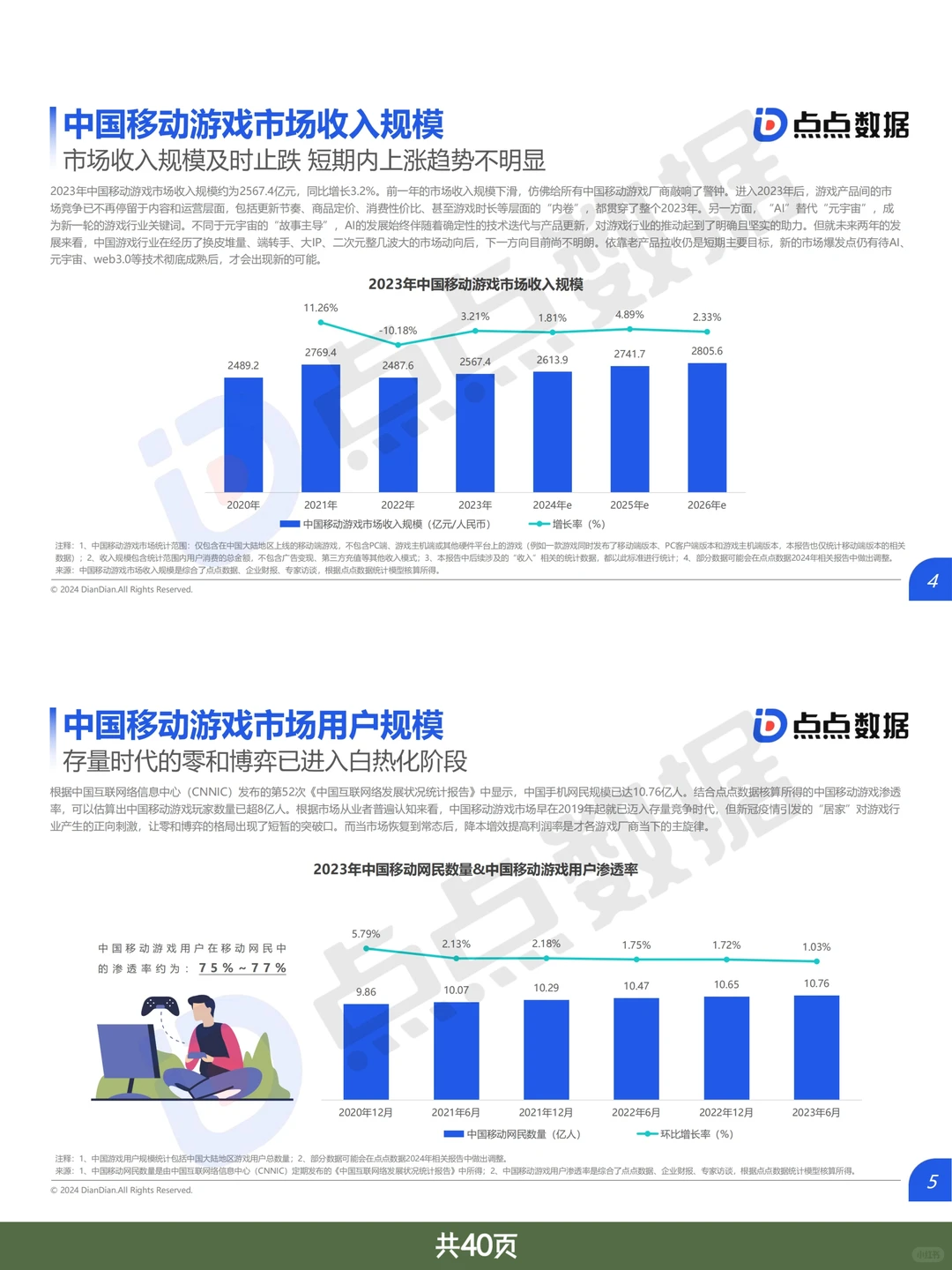 游戏行业报告|2024中国移动游戏市场报告