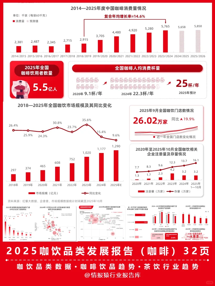 一篇报告洞察2025咖啡饮品行业发展趋势
