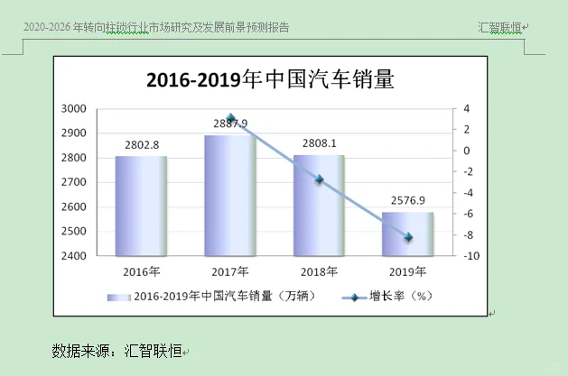 汽车产业市场研究与发展前景预测报告