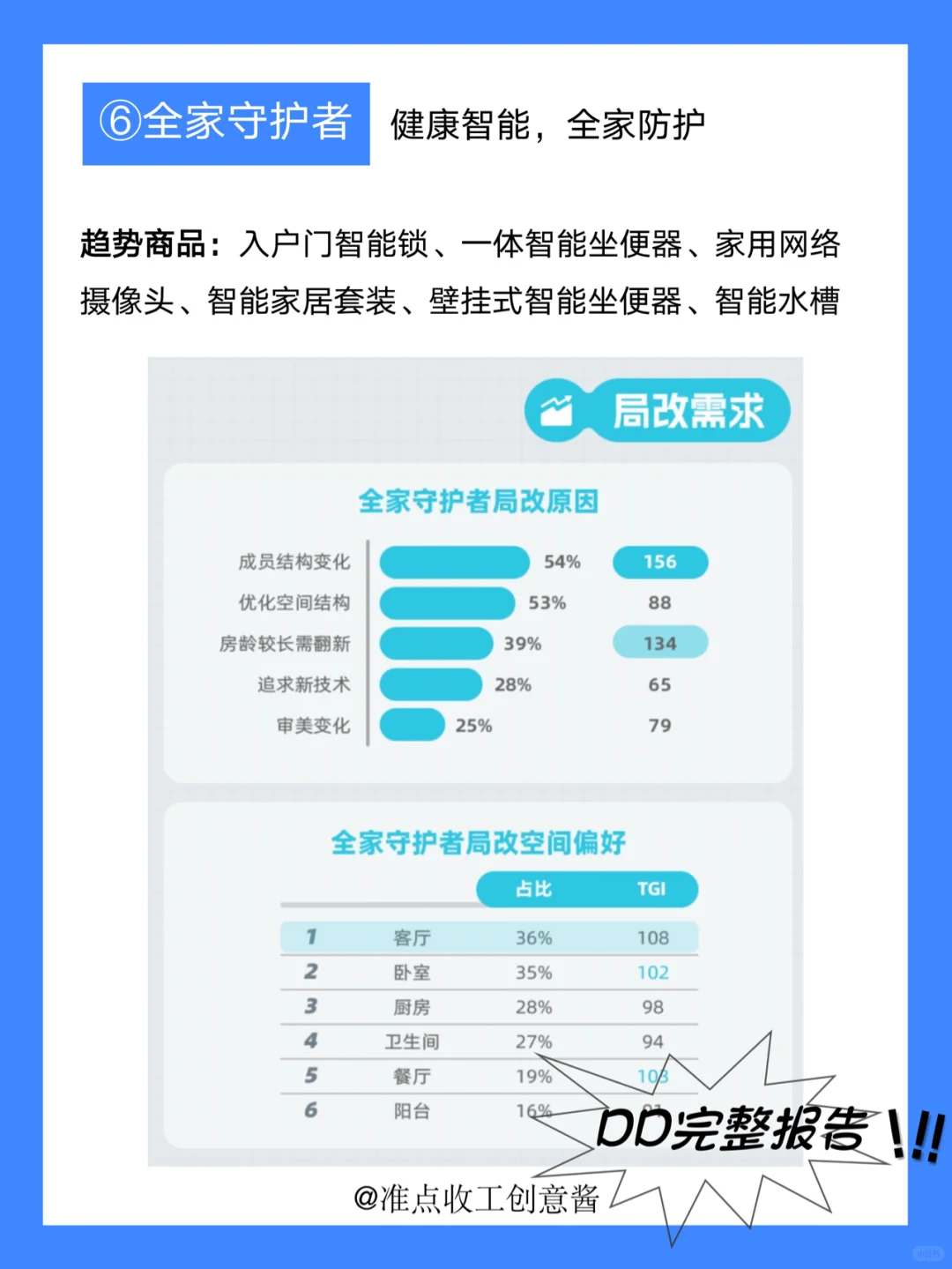 家居市场爆发新机会❓六大人群洞察get✔️