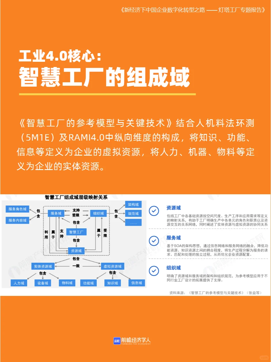 51页|灯塔工厂到底是什么？