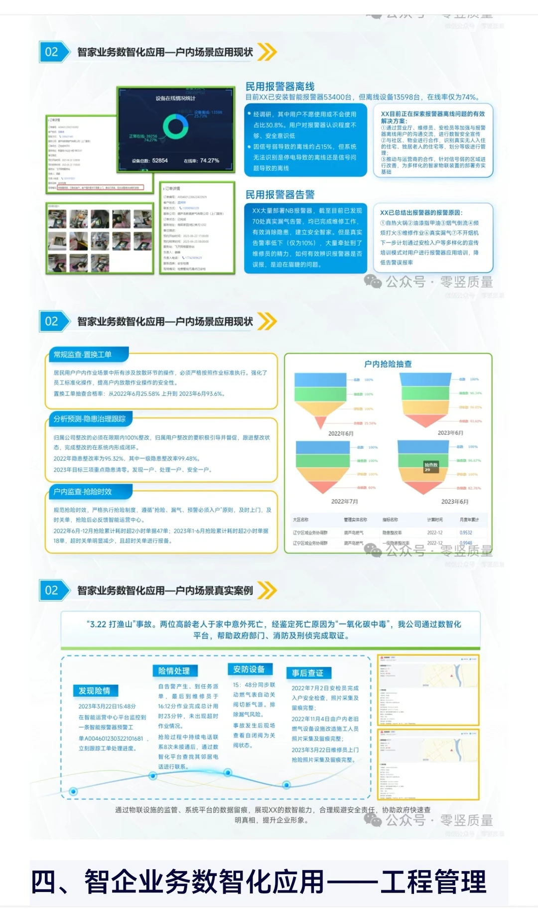 复兴数智化应用项目复盘！