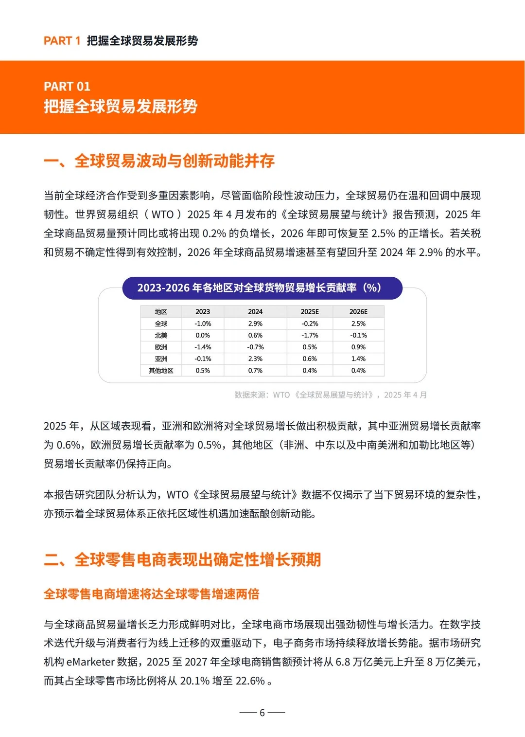 电商供应链发展报告来了?