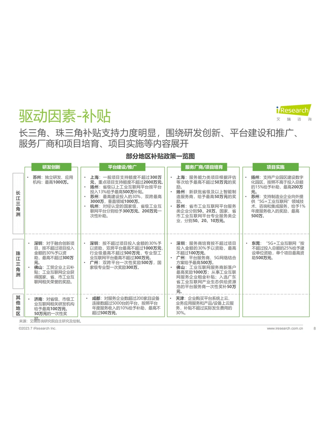 40页报告|中国工业互联网平台行业研究报告