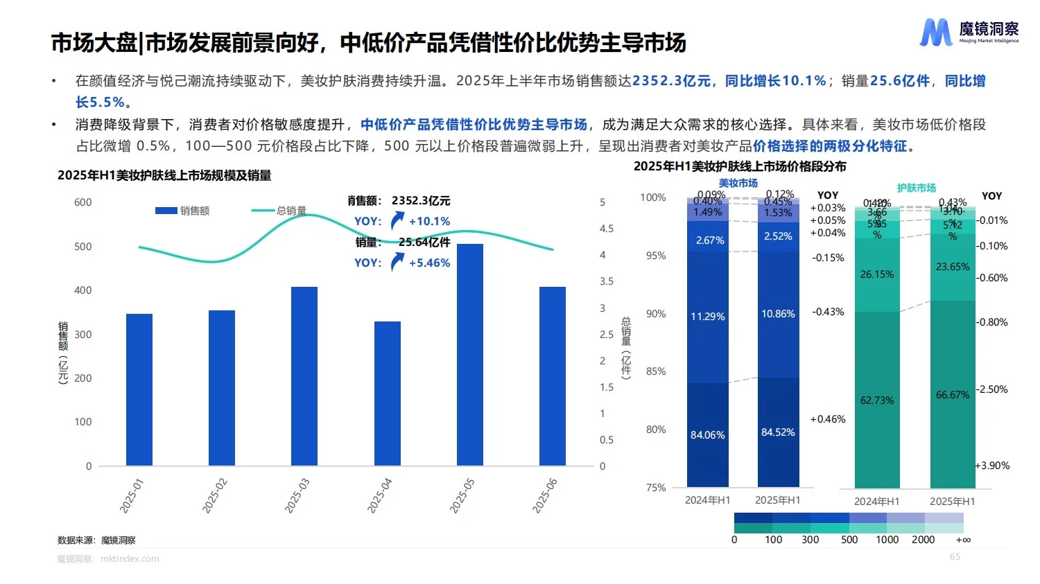54页报告:2025上半年消费新趋势白皮书!
