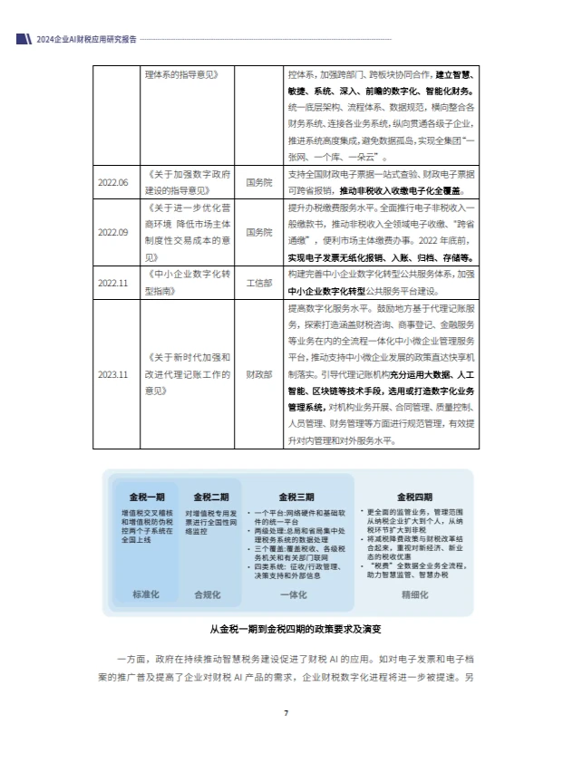 2024企业AI财税应用研究报告