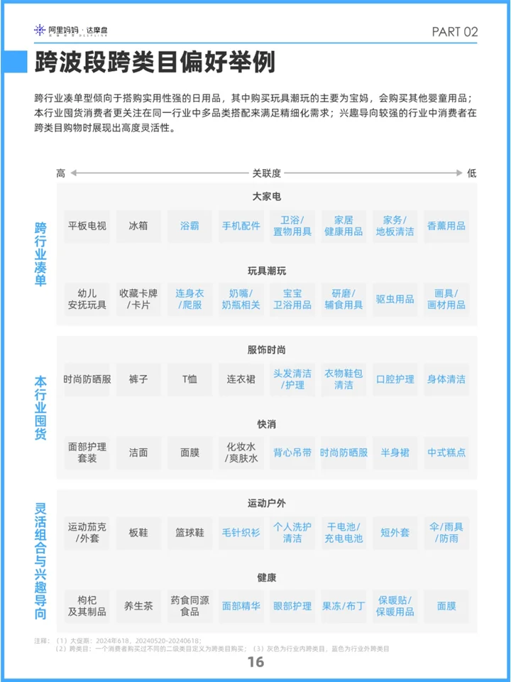 双十一消费人群洞察:消费者分析+破圈新机会