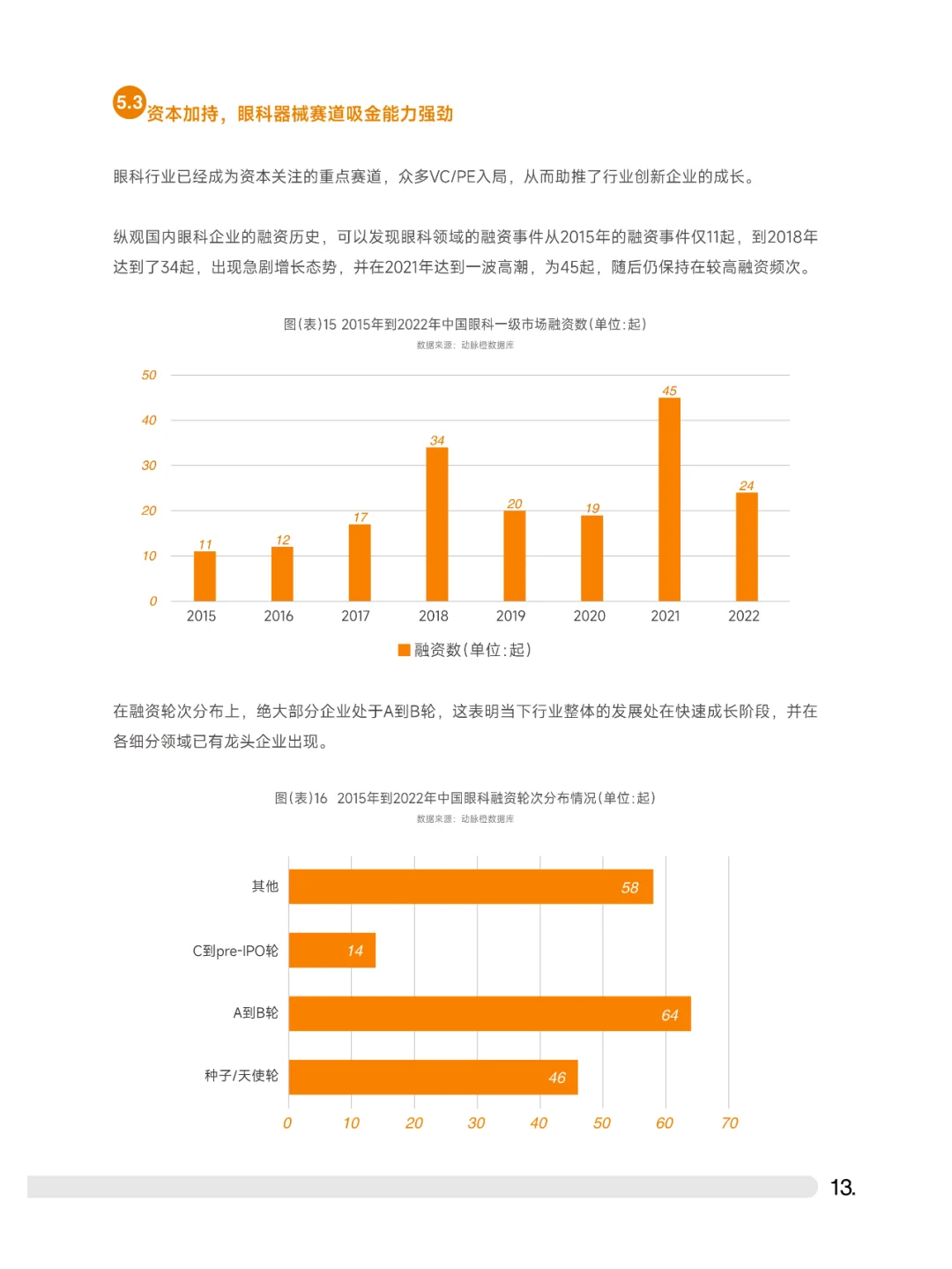 2023中高端眼科设备行业白皮书