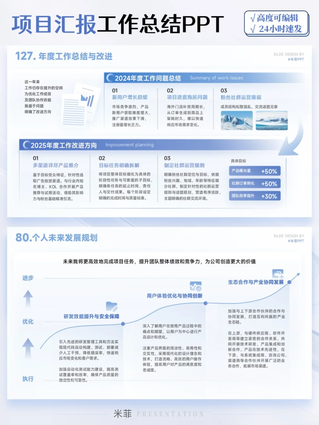 领导说我的年终述职报告很赞,明年涨薪!