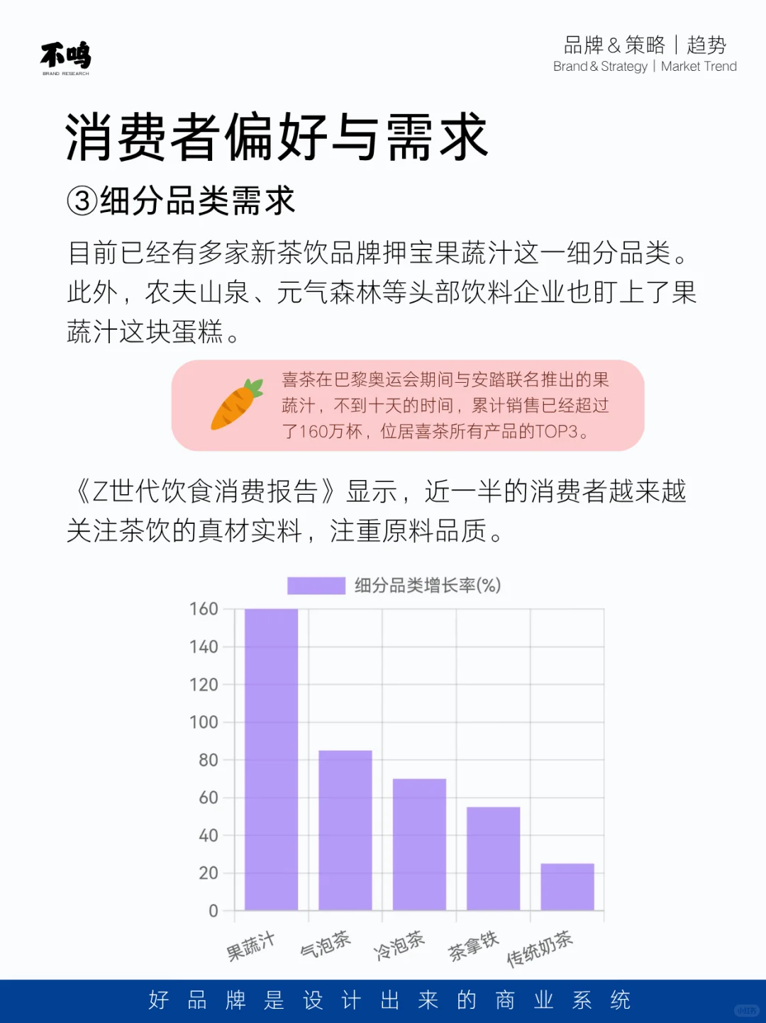 茶饮市场趋势调研分析，你了解多少？