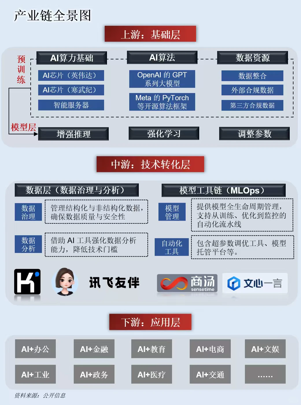 一天吃透一条产业链：AI Agent（智能体）