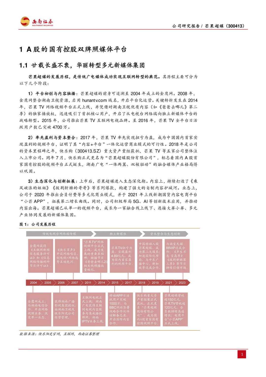 芒果超媒公司研究报告-内容王者乘风起航