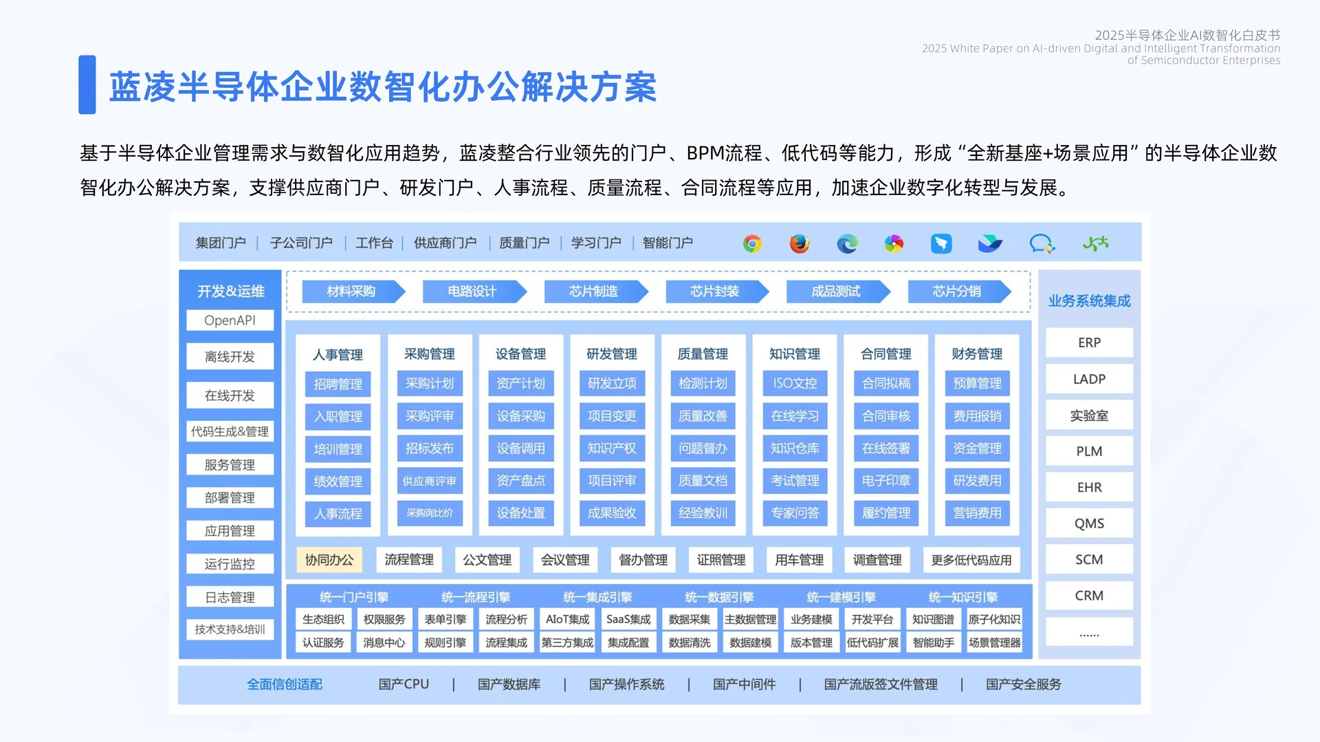 ?解读2025半导体企业AI数智化白皮书✨