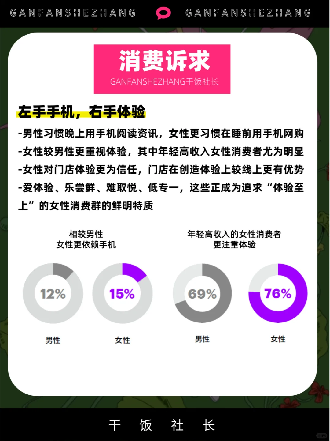 数字时代如何智赢她经济？女性消费洞察