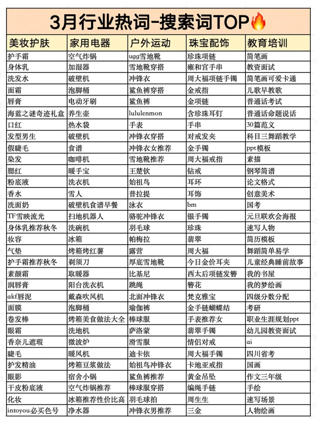 7月发什么能火?各行业热词搜索词汇总