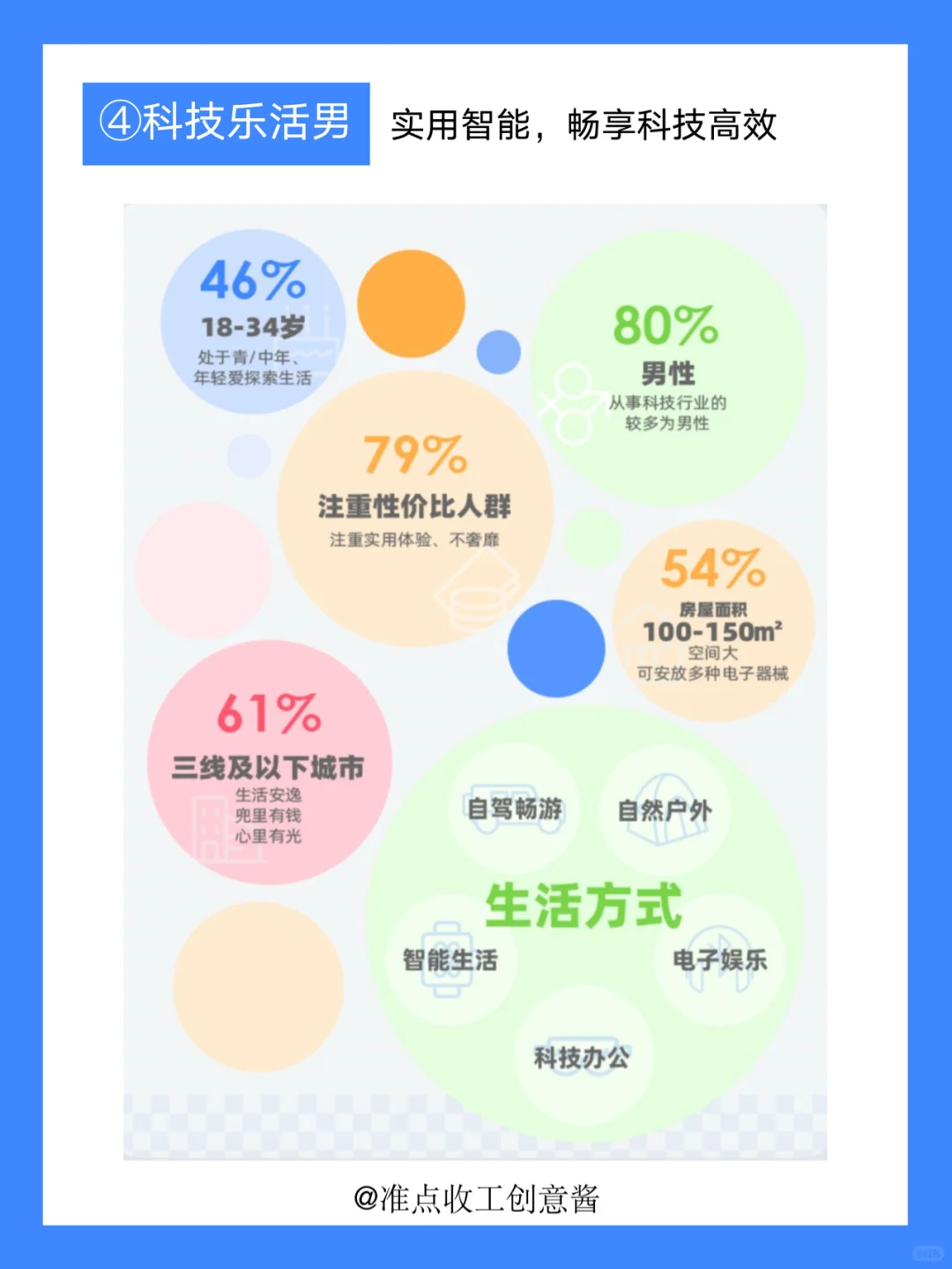 家居市场爆发新机会❓六大人群洞察get✔️
