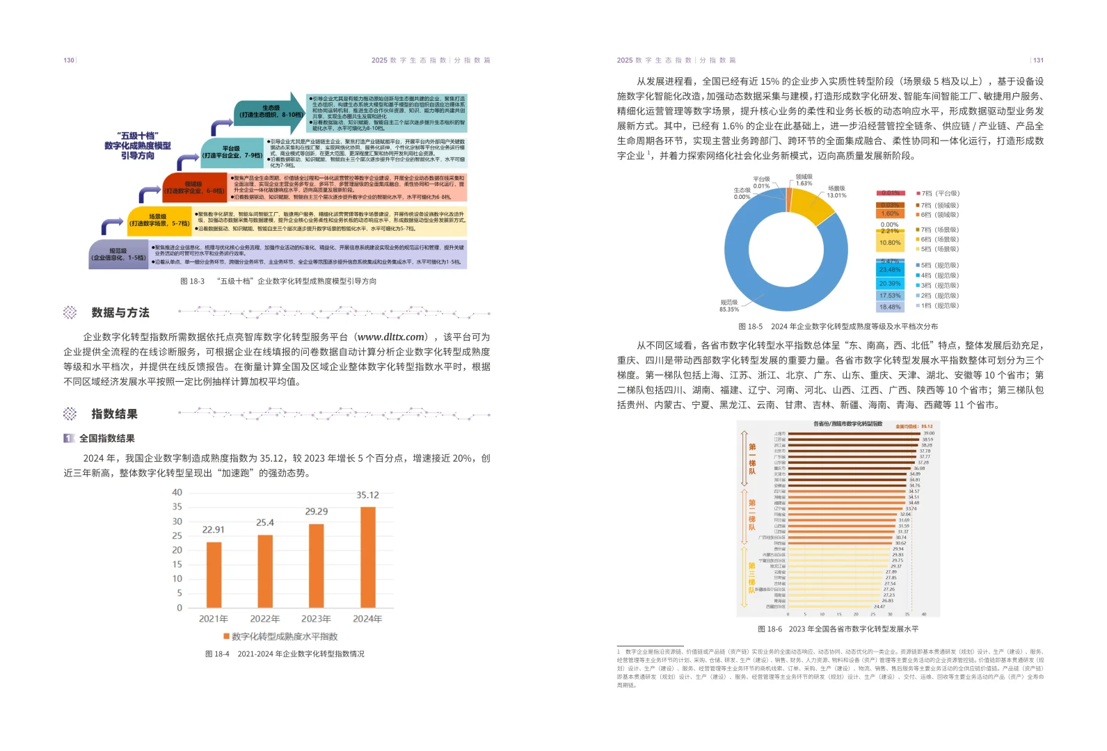 ?深度解读2025数字生态指数报告