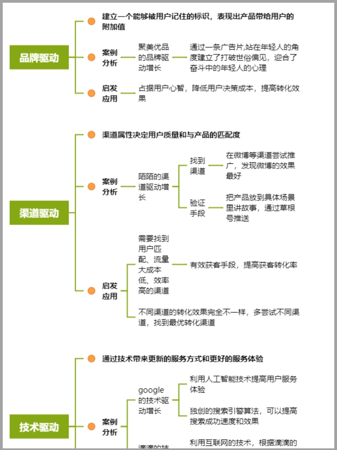 用户增长策略?干货分享