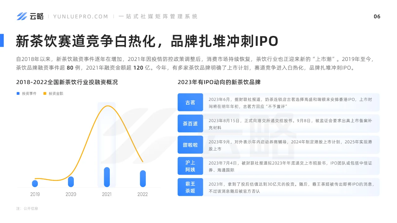 2023新茶饮行业社媒营销洞察报告