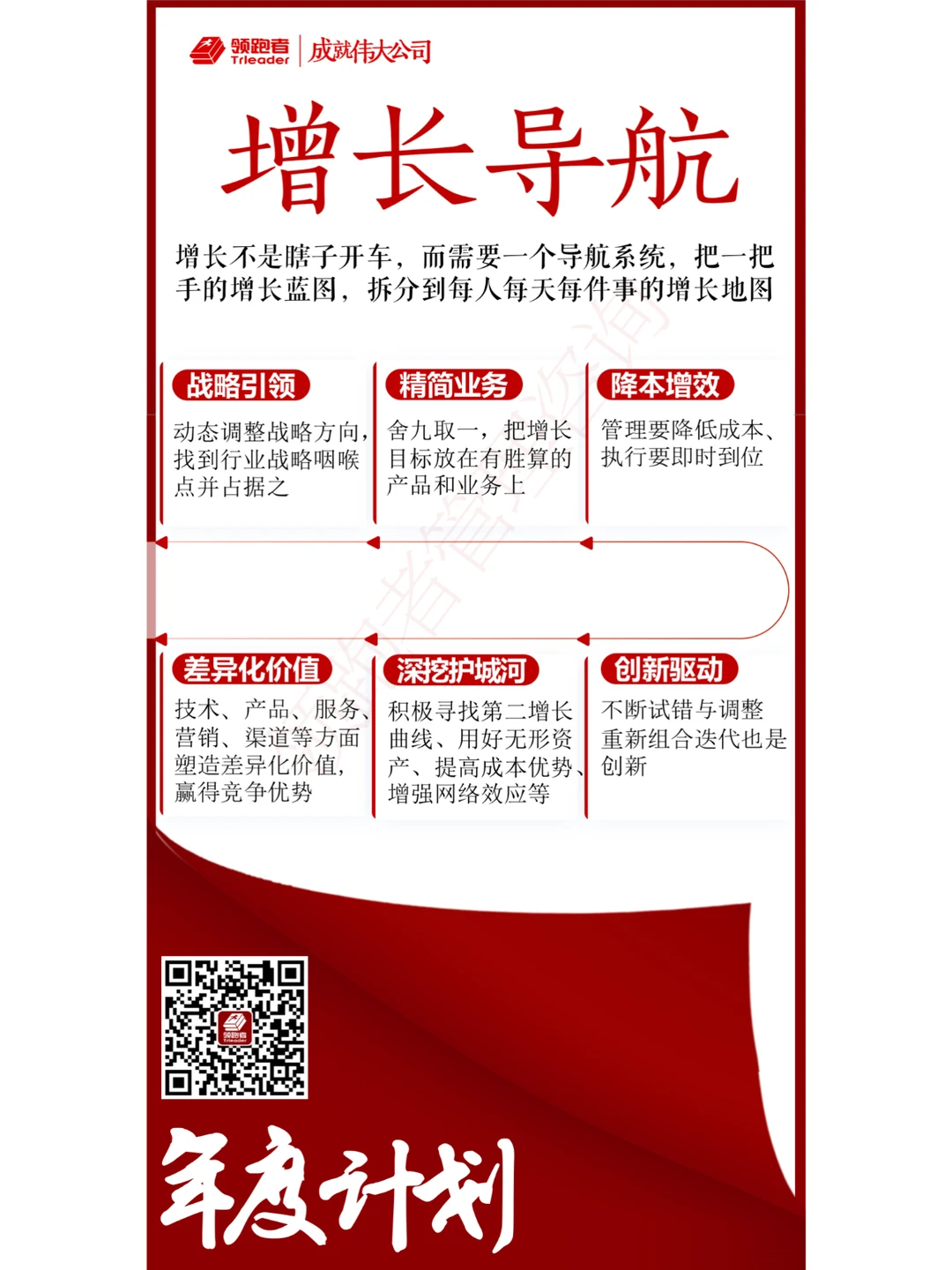 构建企业增长的六大核心战略,你知道吗?