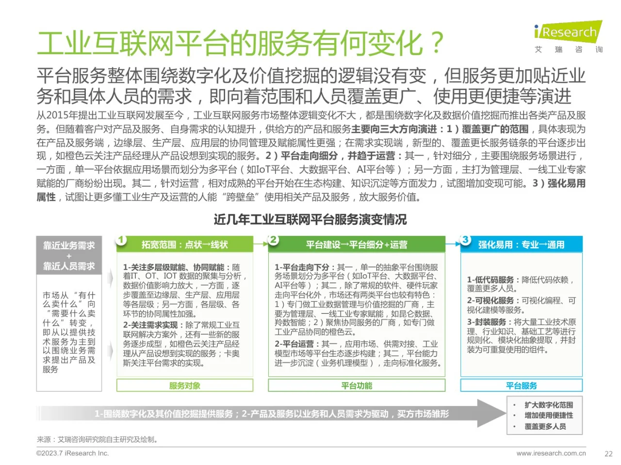 2023年中国工业互联网平台行业研究报告