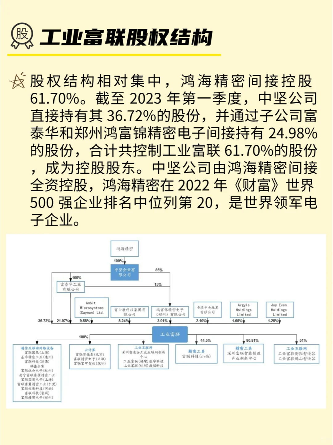 每天吃透一家上市公司 ｜ No10 工业富联