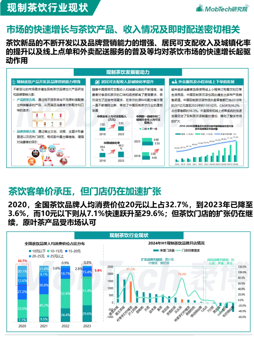 重磅发布 | 2024年现制茶饮行业研究报告