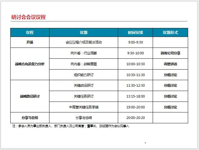 战略解码咨询案例分享