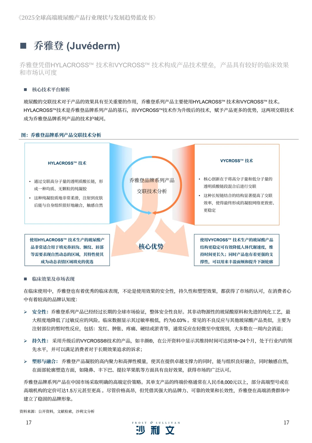 2025年全球高端玻尿酸产品报告