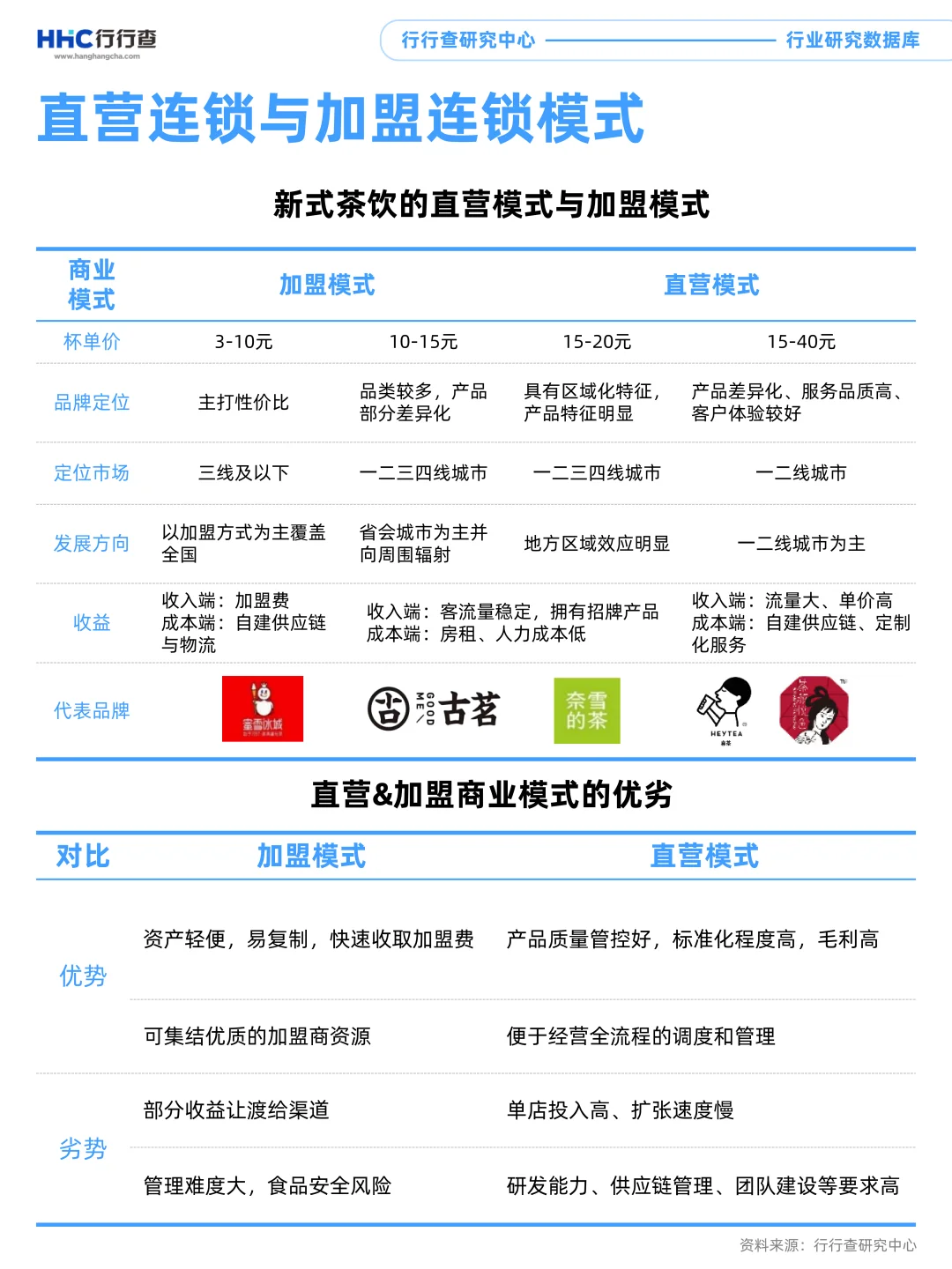 3分钟看懂行业:新式茶饮商业模式分析