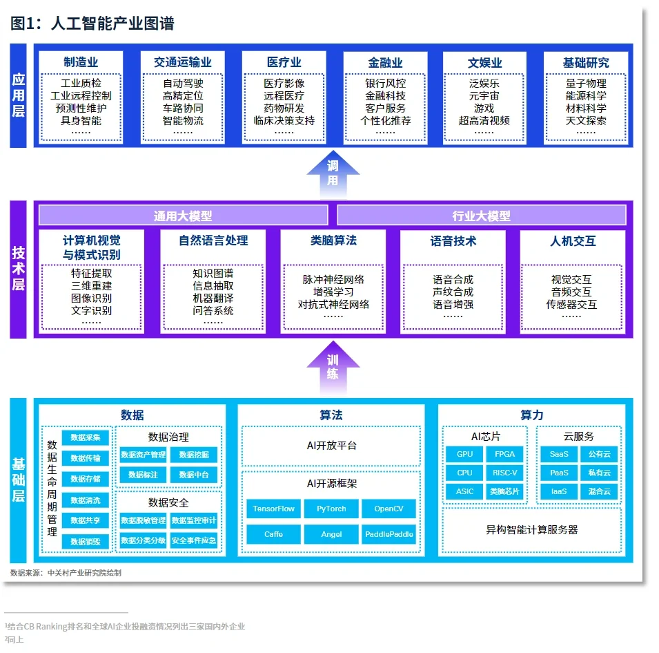 ?份报告展望2024AI行业:应用大年,未来已来