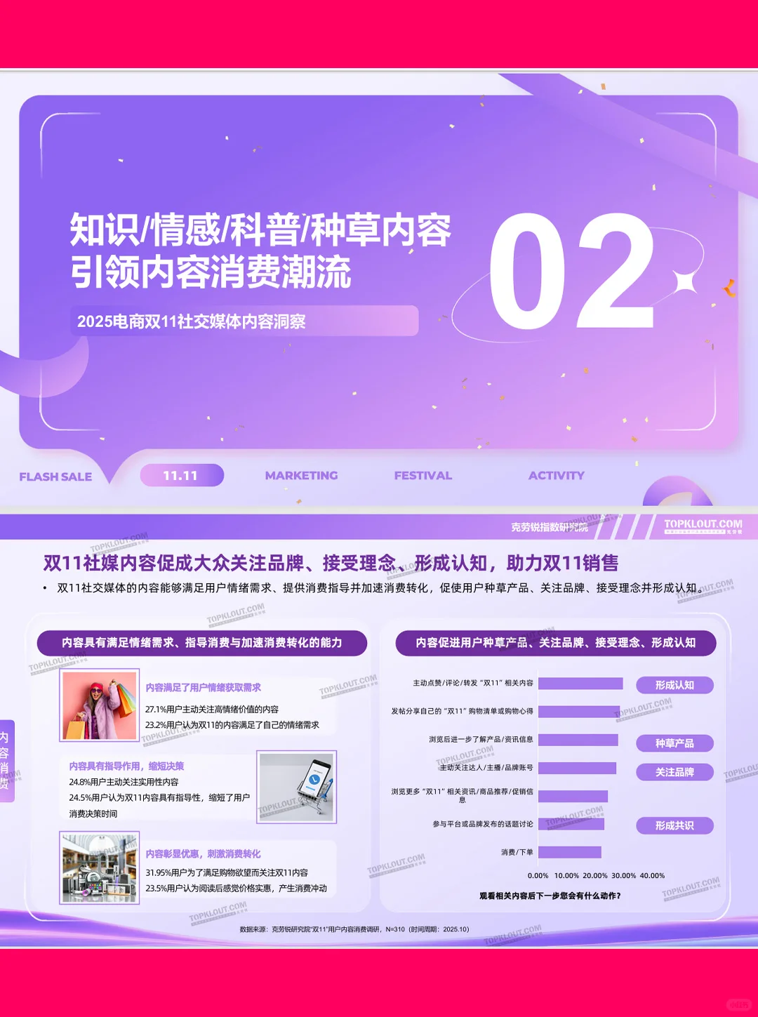 37页|2025双11社交媒体内容消费洞察