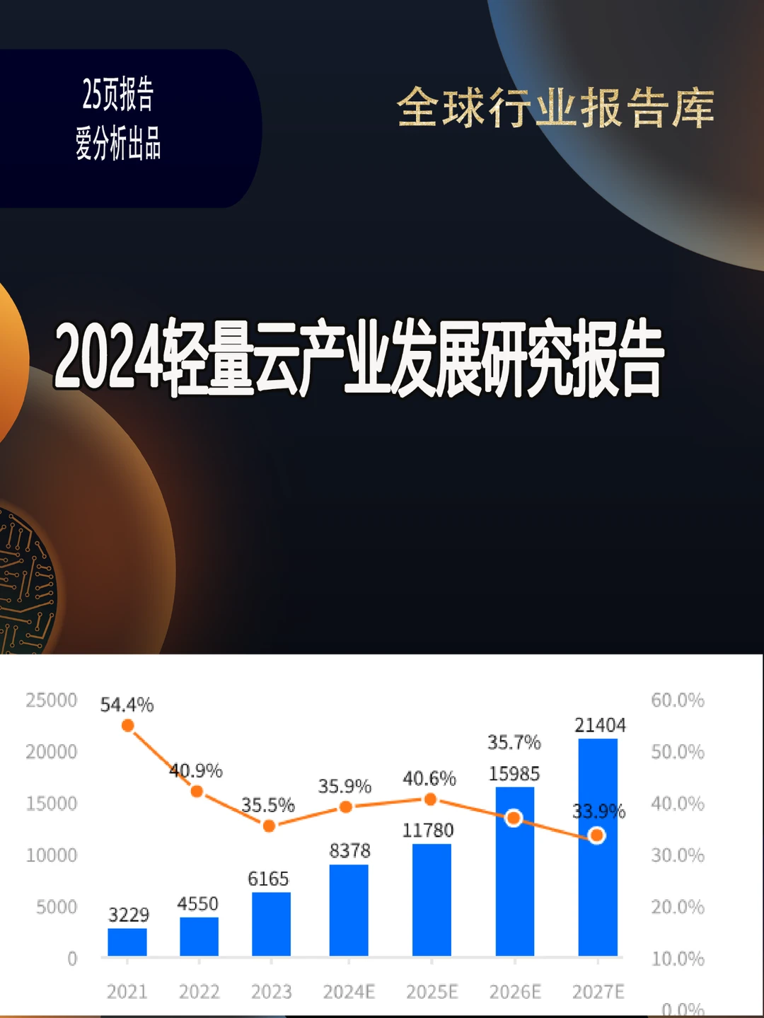 2024轻量云产业发展研究报告