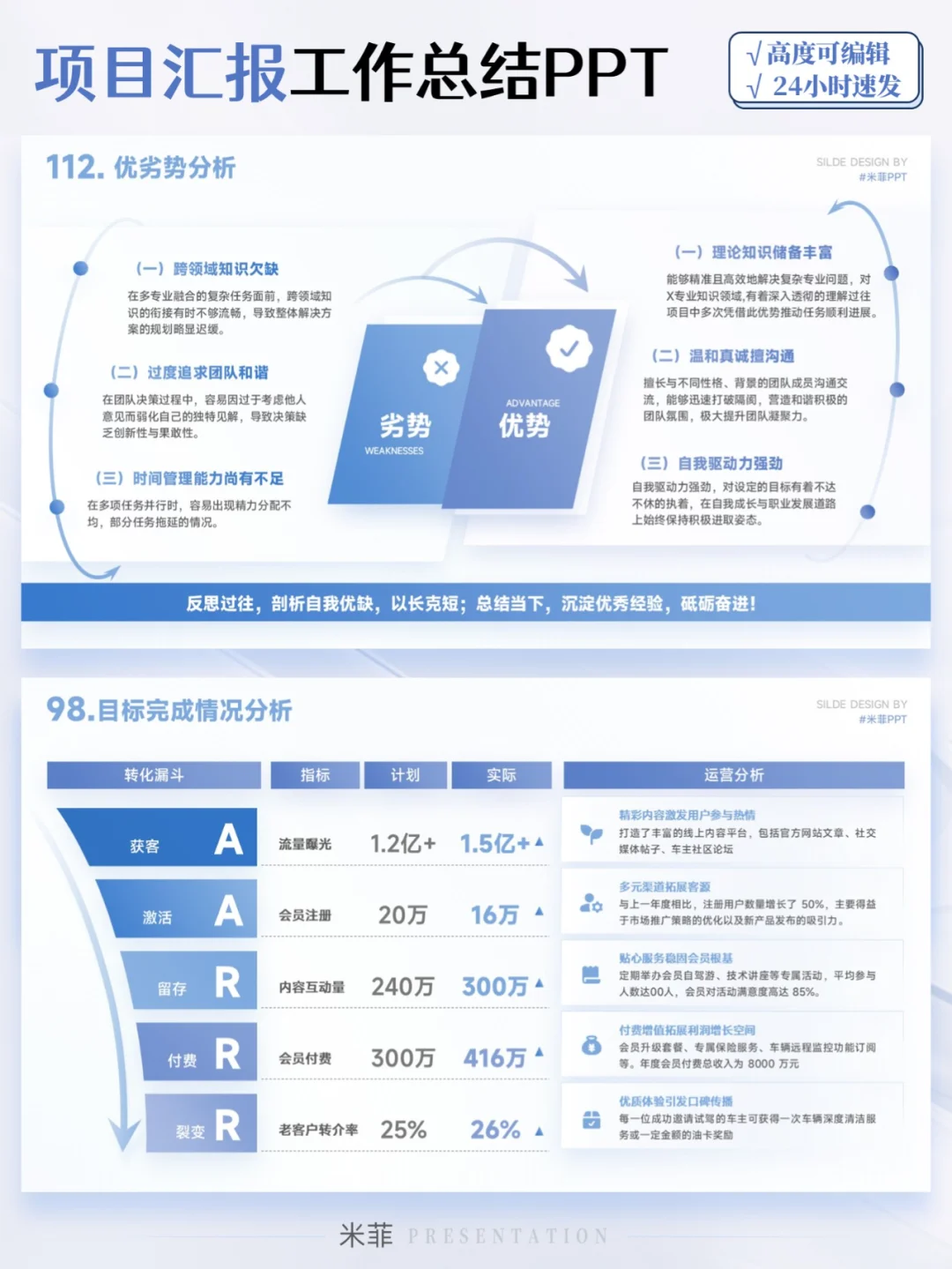 领导说我的年终述职报告很赞,明年涨薪!