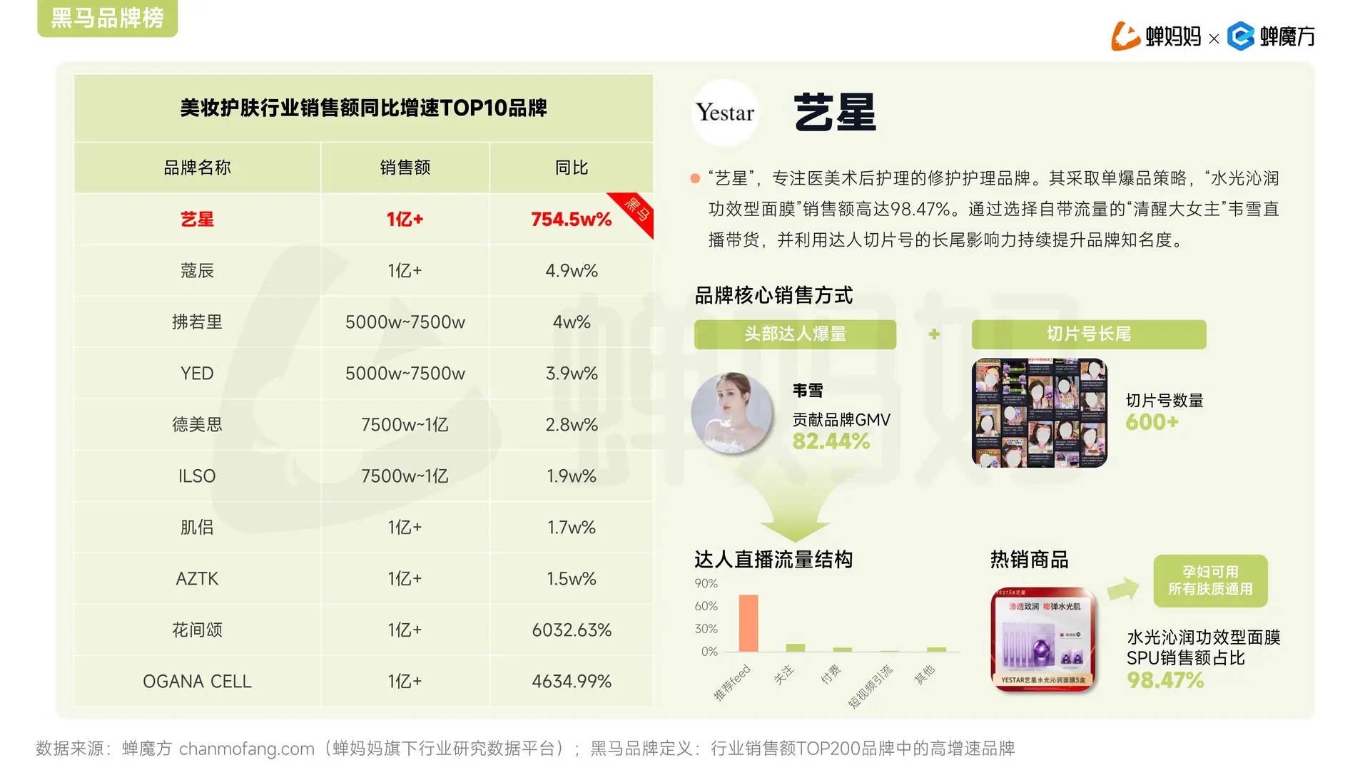 2025年抖音电商Q1增长报告来啦！